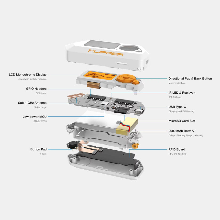 Flipperzero Device - Open-Source Multi-Tool for Geeks
