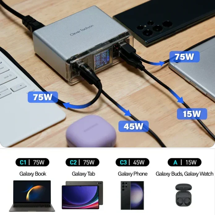 Clever:210W GAN Fast Laptop Charging Block with Display