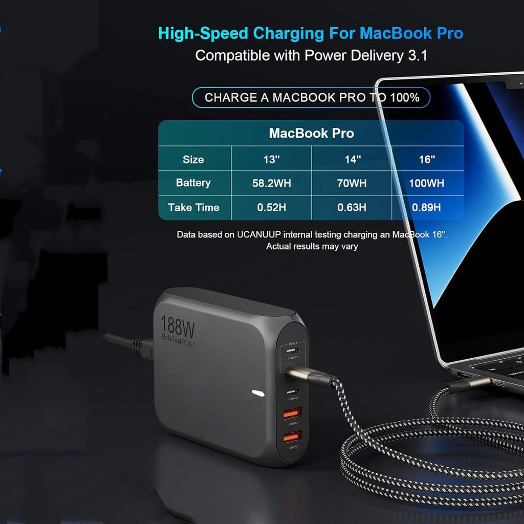 Cargador rápido GaN PD3.1 USB-C de 188 W y 5 puertos