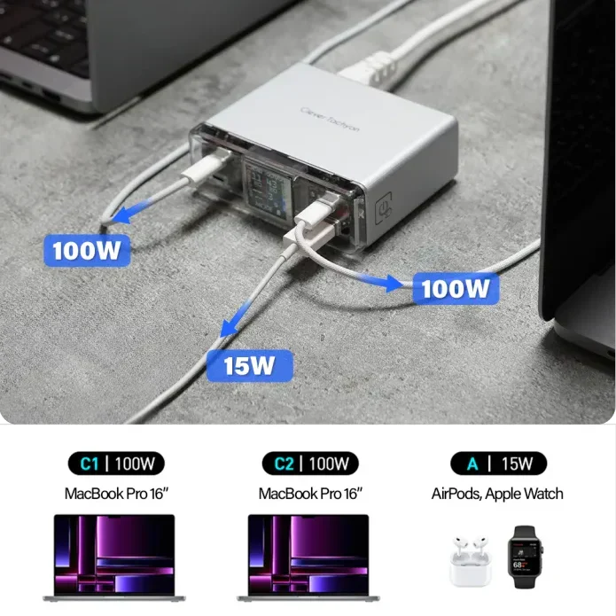 Clever:210W GAN-Schnellladegerät für Laptops mit Display