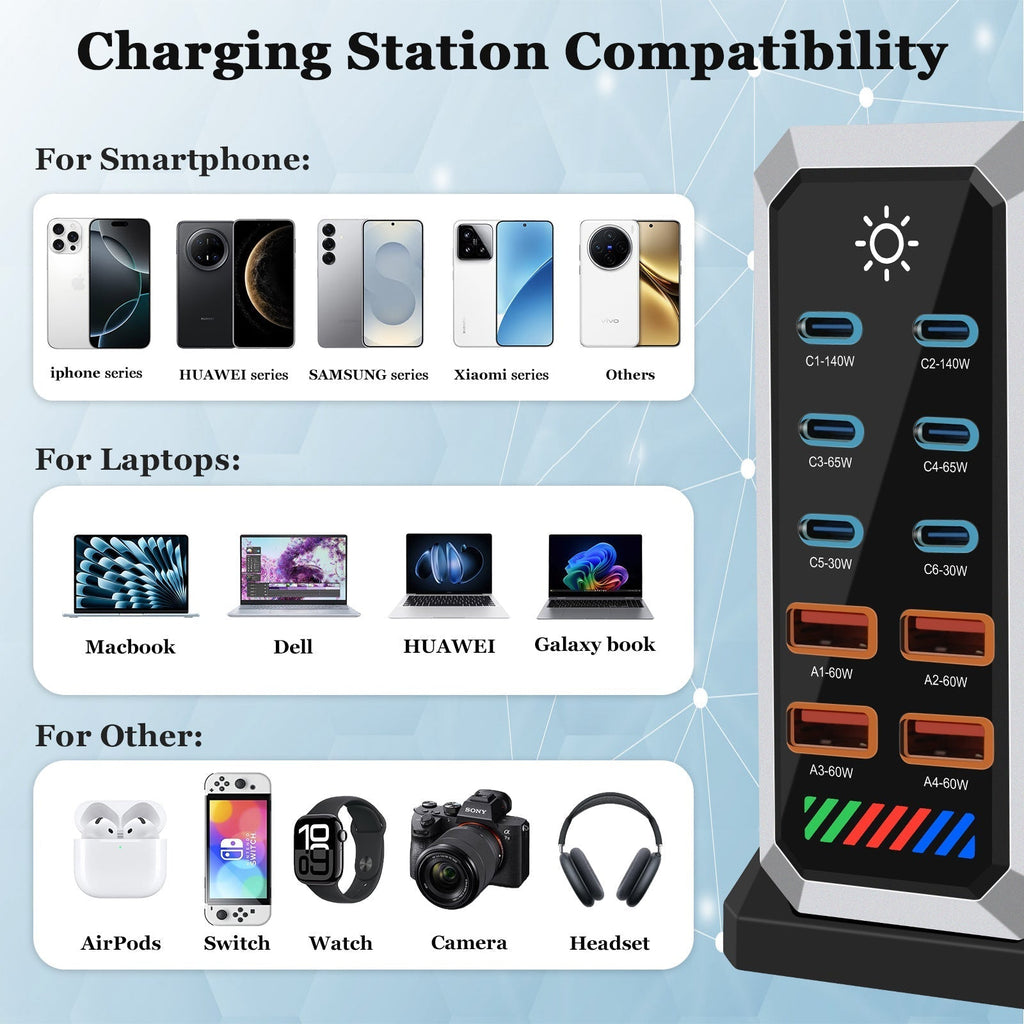 Estación de carga GaN de 660 W con 10 puertos USB-C