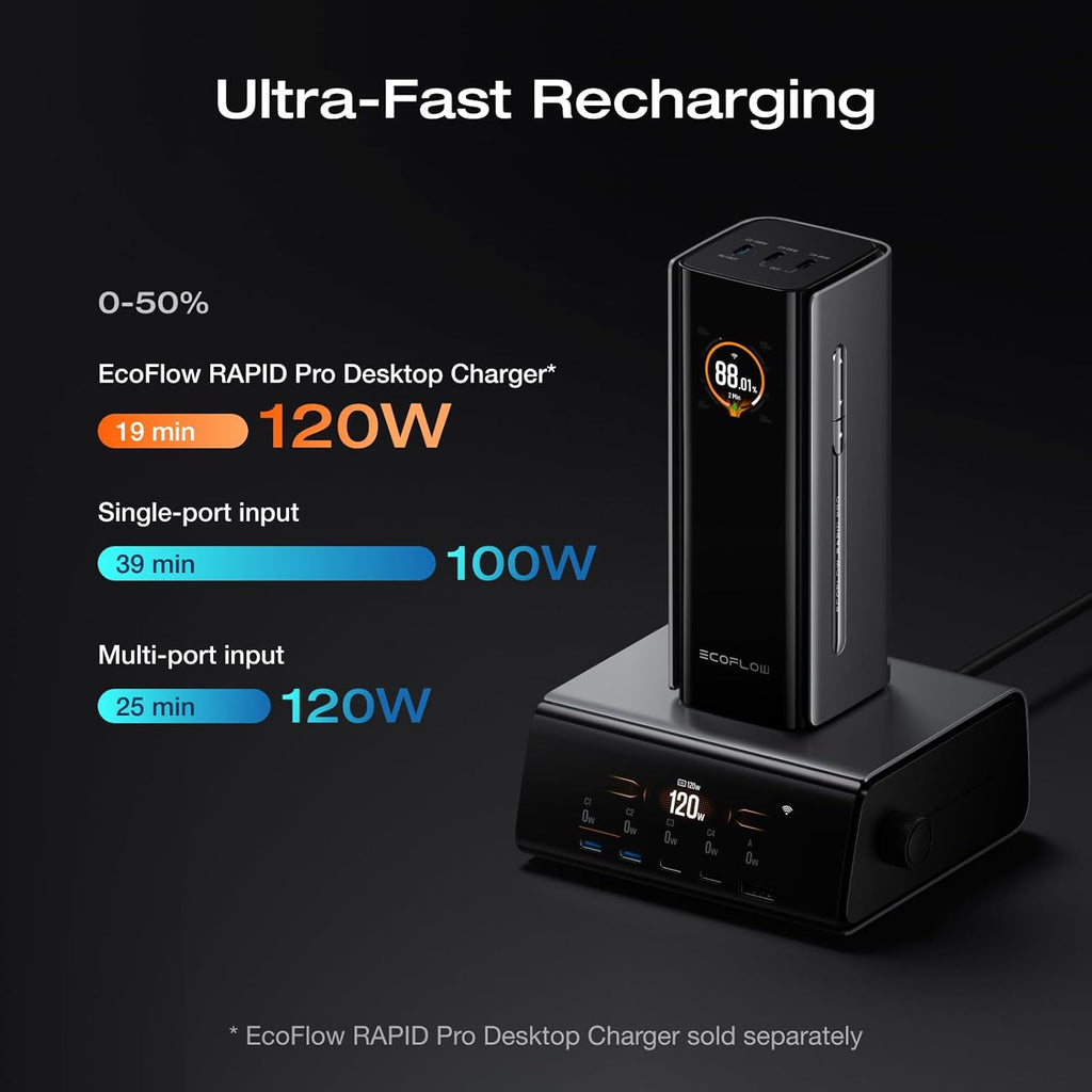 ECOFLOW Rapid Pro Powerbank 20000mAh 230W Max. Ausgang mit integriertem 100W-Kabel