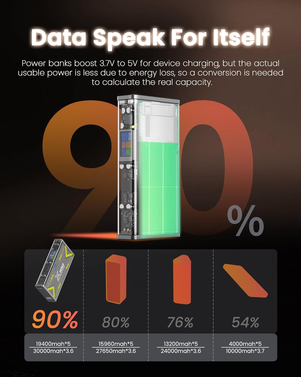 Edge: Super 520W PowerBank with Wattage Display