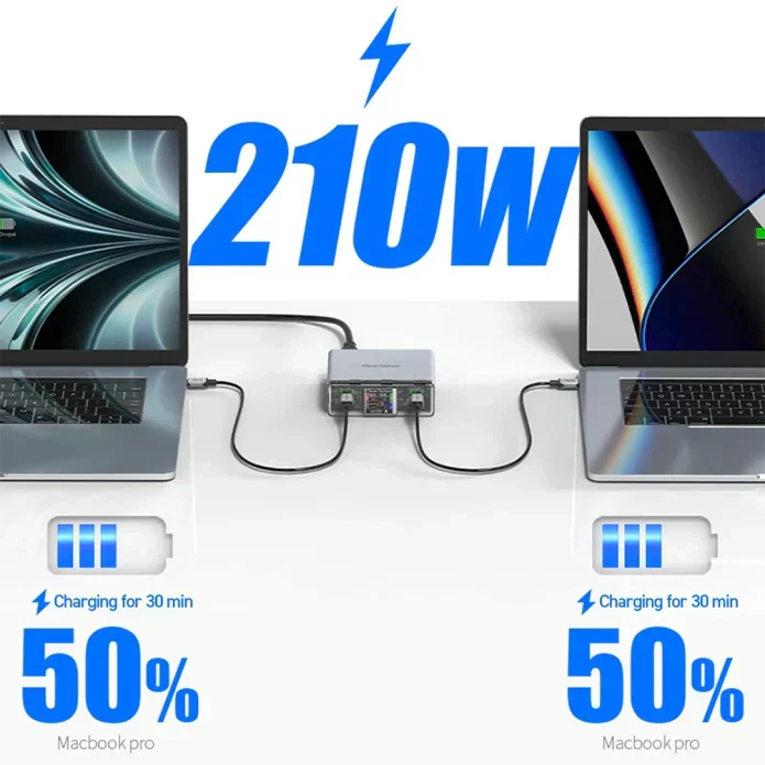 Clever:210W GAN-Schnellladegerät für Laptops mit Display